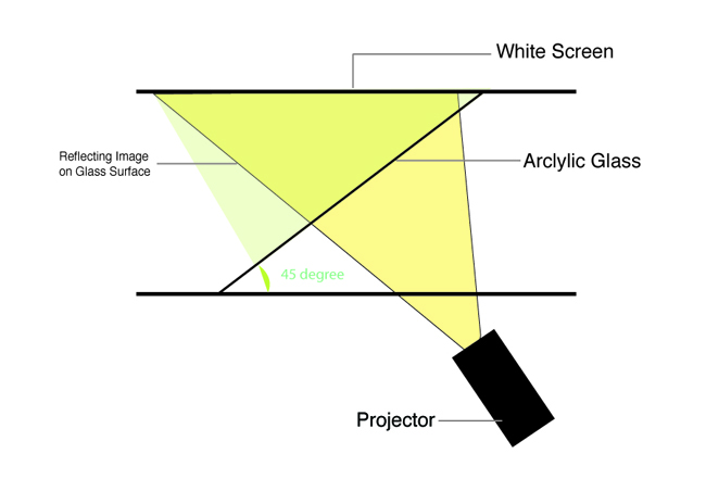 methodology